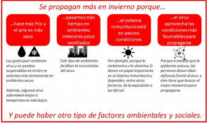 Afecta El Calor A La Propagacion Del Coronavirus