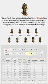 Defense Hidden Tesla Clash Of Clans Upgrades Clash Of Clans Clash Of Clans Troops