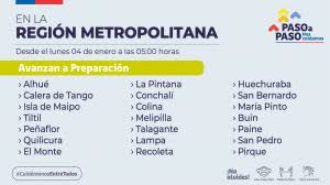 Con la fase 2 sarà fondamentale utilizzare una preziosissima app. Provincia De Talagante Comienza Primera Semana Habil De Ano 2021 Con 4 Comunas En Paso 3 De Preparacion