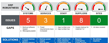 Keynote Disaster Recovery Plan Template Keynote Template Business Continuity Planning Presentation Templates