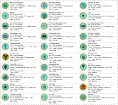 Blog De Animalcrossing Newleaf78 Animal Crossing Astuce Anemone De Mer Fruits De Mer