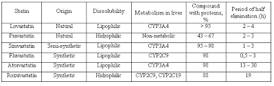 Statin Conversion Chart Www Bedowntowndaytona Com