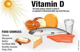 Link Between Vitamin D And Dementia Risk Confirmed Vitamin D Foods Vitamin D Skin Nutrition