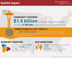 Gates Foundation Says It Contributed 1 5b To The Seattle