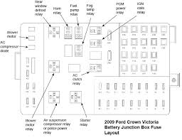 The fuse box diagram for a 2002 jeep liberty can be viewed in the service manual. Diagram 08 Crown Vic Fuse Diagram Full Version Hd Quality Fuse Diagram Aidiagram Cantieridelbenecomune It