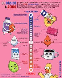 Pin De Ale Catropa En Med Con Imagenes Ensenanza De Quimica Ciencias Quimica Clase De Quimica