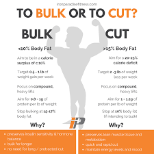 Pin On Muscle Building Fat Loss Tips