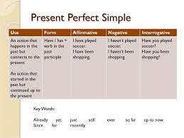 Here is a list of the most common signal words for the present perfect tense in english grammar.take a look at our other videos:the difference between talk. Prepared By Samantha Arias Ppt Download