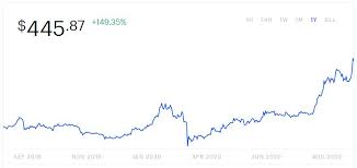 Its mining algorithm allows using mining graphics. Ethereum Gpu Mining Profitability Puts Eyes On Radeon Rx 5700 Series