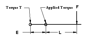 Torque Wrench Adapter Extended Equations Calculator