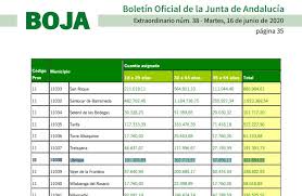 La Iniciativa Aire De La Junta Destina A Ubrique 432 Mil Euros Para Contrataciones La Manana
