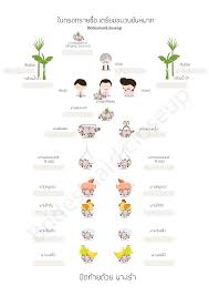 พ ธ ข นหมากไทยค ะ ดาว นโหลดไปเข ยนช อเพ อนๆได เลยค ะ ว นงานจะได ไม พลาดนะคะ ช น