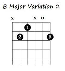 B Major Open Variation 2 Guitar Chords Basic Guitar Lessons Guitar Lessons Songs