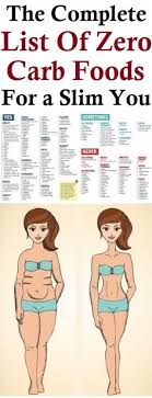Zero Carb Zero Carb Foods No Carb Diets Keto Diet Plan