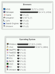 However, if you need to install opera on multiple pcs, you would want the offline installer of opera. Php Nuke Management And Programming