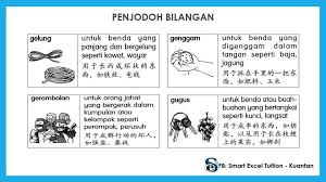Bahagian buah yang berbiji dll. Facebook