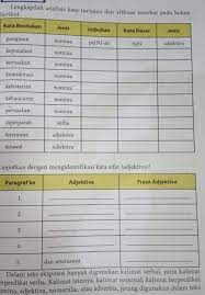 Check spelling or type a new query. Bahasa Indonesia Kelas 10 Halaman 73 Brainly Co Id