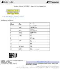 Wiring diagram edrawmax edrawsoft a wiring diagram is simply a pictorial representation of all the wiring diagram shows different components in a circuit via different shapes and symbols. Diagram Fiat 500 Classic Wiring Diagram Full Version Hd Quality Wiring Diagram Mitosisdiagram Efran It
