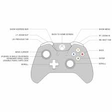 901544 left trigger xbox 360 controller wiring diagram. Xbox One Controller Png 360 Controller Wiring Diagrams Wiring Diagramdualshock Xbox One Game Controller Diagram 479914 Vippng