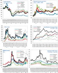 Romania Fifth Review Under The Stand By Arrangement In Imf Staff Country Reports Volume 2012 Issue 157 2012