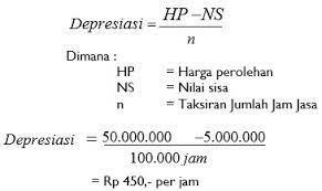 Pt full colour membeli sebuah mesin untuk kegiatan operasional perusahaan seharga rp 5.000.000. Depresiasi Pengertian Dan Cara Menghitungnya Dengan Mudah