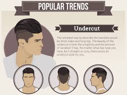 Telling your barber what sort of cut you'd like can seem like an impossible mission sometimes. 34 Gigantic Influences Of Hairstyle Names For Men Hairstyle Names For Men Natural Hairstyles Theworldtreetop Com