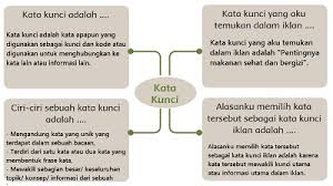 Subtema 1 dalam buku tematik ini berjudul manusia dan lingkungan. Kunci Jawaban Tema 3 Kelas 5 Sd Halaman 2 4 5 6 8 9 11 Lengkap