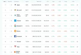 However, investing in cryptocurrency can. Best Bitcoin And Crypto Exchanges In Europe In 2021