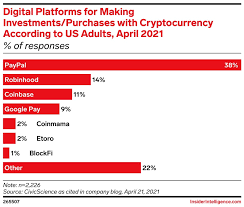 Which banks accept cryptocurrency such as bitcoin? Temenos Is Giving Banks The Ability To Offer Crypto Features