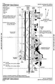 ksea seattle tacoma intl