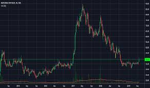 Nfl Stock Price And Chart Nse Nfl Tradingview India