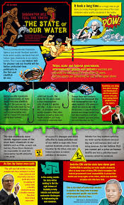 Sasquatch Sez: The State of Our Water