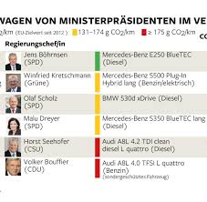 Mai 1948 in spaichingen) ist ein deutscher politiker (bündnis 90/die grünen). Dienstwagen Diese Politiker Fahren Die Dicksten Dreckschleudern Welt