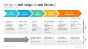 Mergers And Acquisitions Powerpoint Template Slidesalad In 2020 Powerpoint Templates Growth Marketing Powerpoint