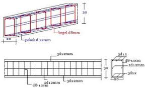 Ukuran besi beton rumah 2 lantai pusat besi baja murah harga pabrik jual besi baja. Ukuran Besi Beton Untuk Rumah 3 Lantai Ide Rumah Minimalis 2019