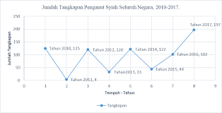 Jumlah penduduk islam di malaysia 2018. Https Ejournal Ukm My Ebangi Article Download 26946 8279