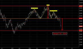 Bas Stock Price And Chart Fwb Bas Tradingview