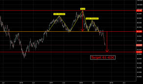 bas stock price and chart fwb bas tradingview