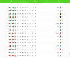 ولكنه خسر لقب الدوري لصالح الهلال. L4hjfhq Uaw4dm