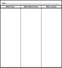 Step 1 Kwl Chart Australian History The Gold Rush The