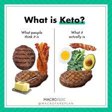 What Is Keto Keto Is Short For Ketosis Or Ketogenic Diet The Idea Is Pretty Simple Consuming The Majority Carbohydrates Food Keto Results Food Guide