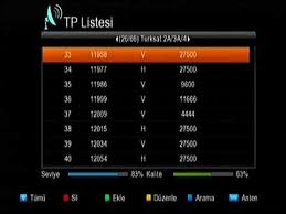 Gibi tüm aramanıza da cevap verecektir. Trt Spor 2 Turksat Kanal Ayarlama Youtube