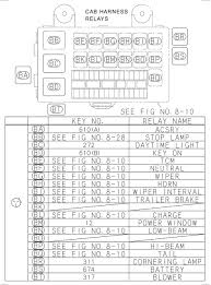 Fuse box diagram (location and assignment of electrical fuses and relays) for isuzu ascender (2006, 2007). Isuzu Npr Fuse Box Diagram