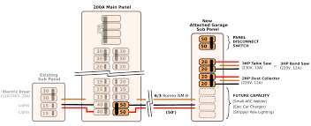 This diagram illustrates some of the most common circuits found in a typical 200 amp circuit breaker service panel box. Advice On Installing An Attached Garage 50a Sub Panel Home Improvement Stack Exchange