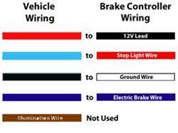 Please verify all wire colors and diagrams before applying any information. Wiring Codes Aux And Chmsl During Brake Controller Install On 2003 Chevrolet Trailblazer Etrailer Com