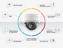 Home Security Cameras Installation Los Angeles Cctv Security Systems Security Cameras For Home Security Camera Installation