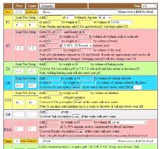 Pool Calculator Calculate Pool Chemical Dosages Dosage