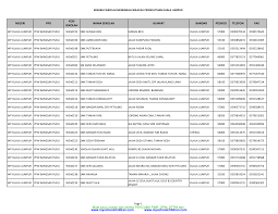 Persiaran puncak alam 1, puchong, 42300, malaysia. Https Adoc Pub Download Senarai Sekolah Menengah Wilayah Persekutuan Kuala Lumpur Html