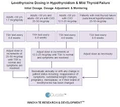 Pin On Hyperthyroidism Hypothyroidism