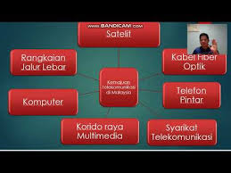 Malaysia adalah merupakan salah satu ahli pengasasnya jawatankuasa ini. T2 Bab 6 Telekomunikasi Di Malaysia Youtube